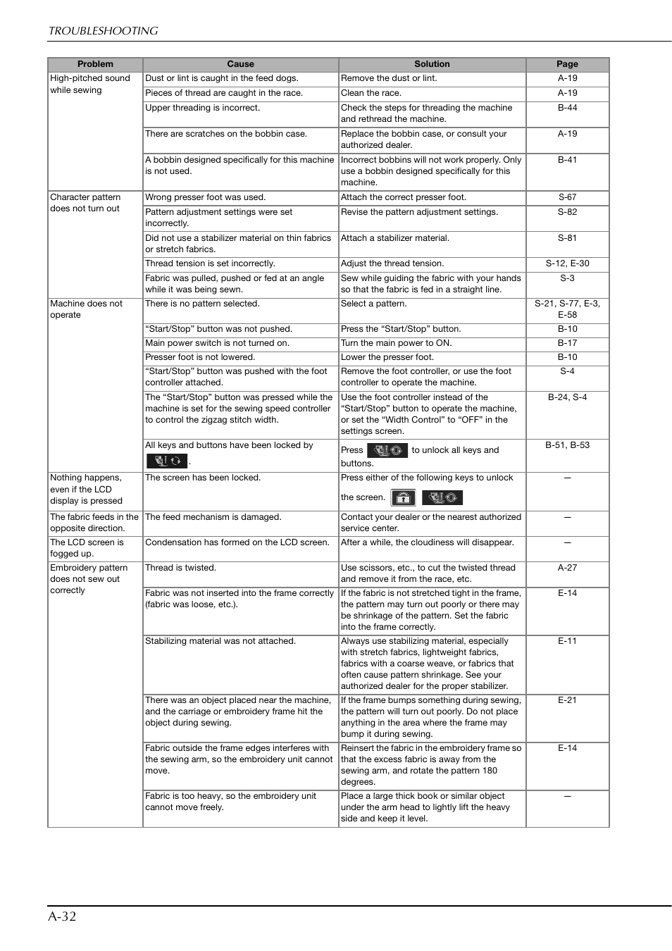 A-32 | Brother Innov-is V5 User Manual | Page 298 / 312