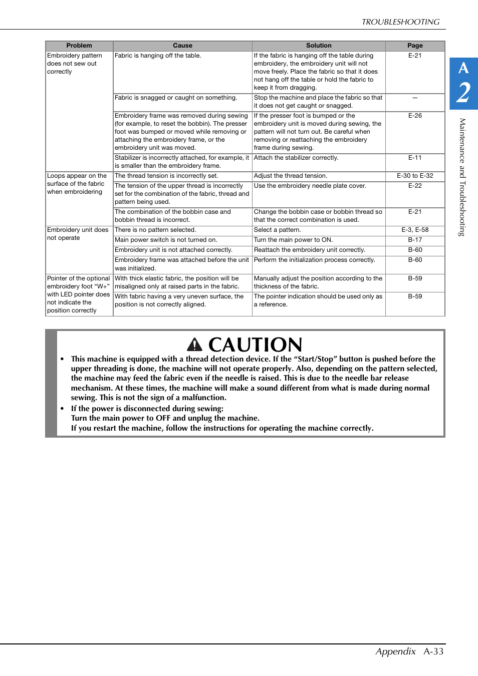Caution, Appendix a-33 | Brother Innov-is V5 User Manual | Page 299 / 312