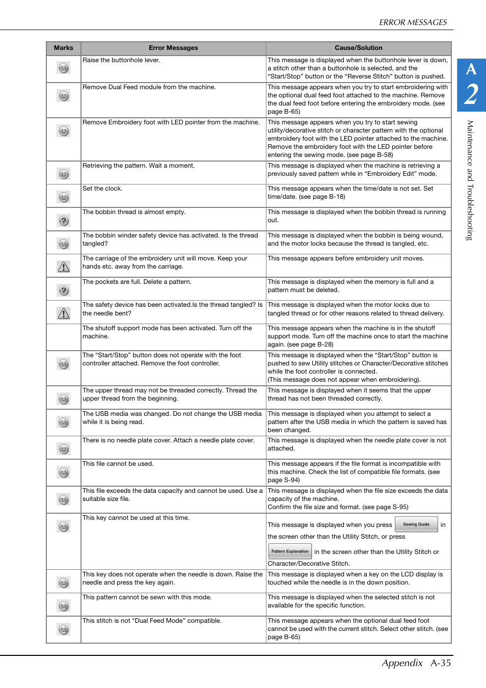 Appendix a-35 | Brother Innov-is V5 User Manual | Page 301 / 312