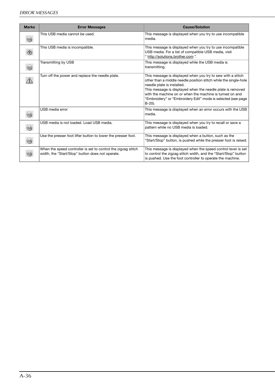 A-36 | Brother Innov-is V5 User Manual | Page 302 / 312