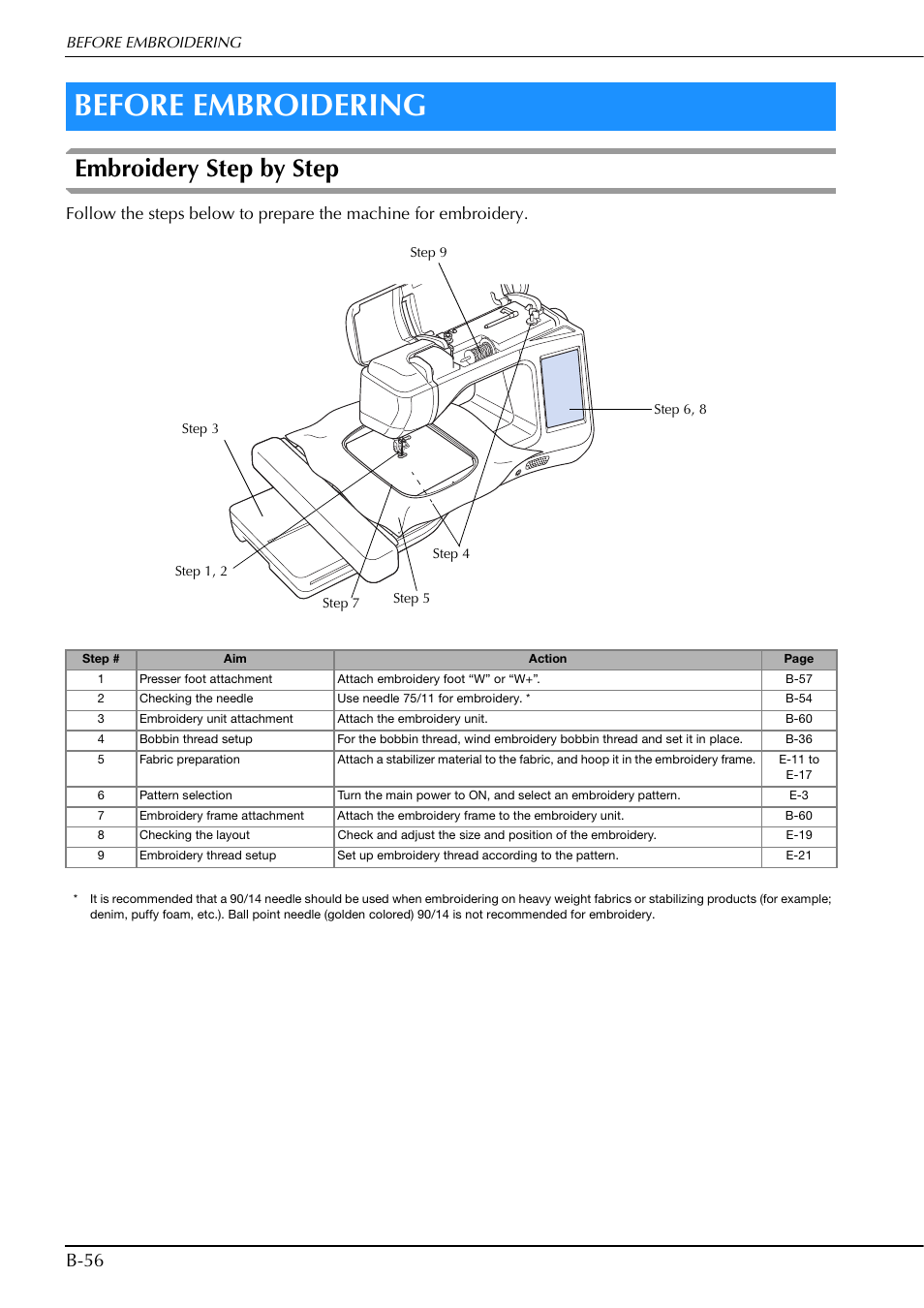 Before embroidering, Embroidery step by step, B-56 | Brother Innov-is V5 User Manual | Page 58 / 312