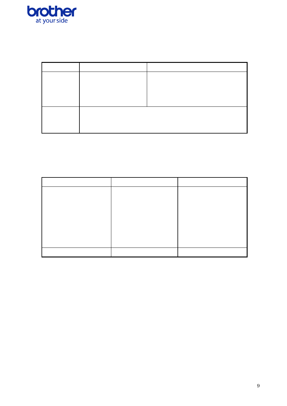 Feed amount, Tape type, Minimum margin setting | Maximum margin setting, Continuous length tape, Mm setting: 3 mm, Inch setting: 0.1, 35 dots, Mm setting: 127 mm, Inch setting: 5 | Brother QL-700 User Manual | Page 10 / 37