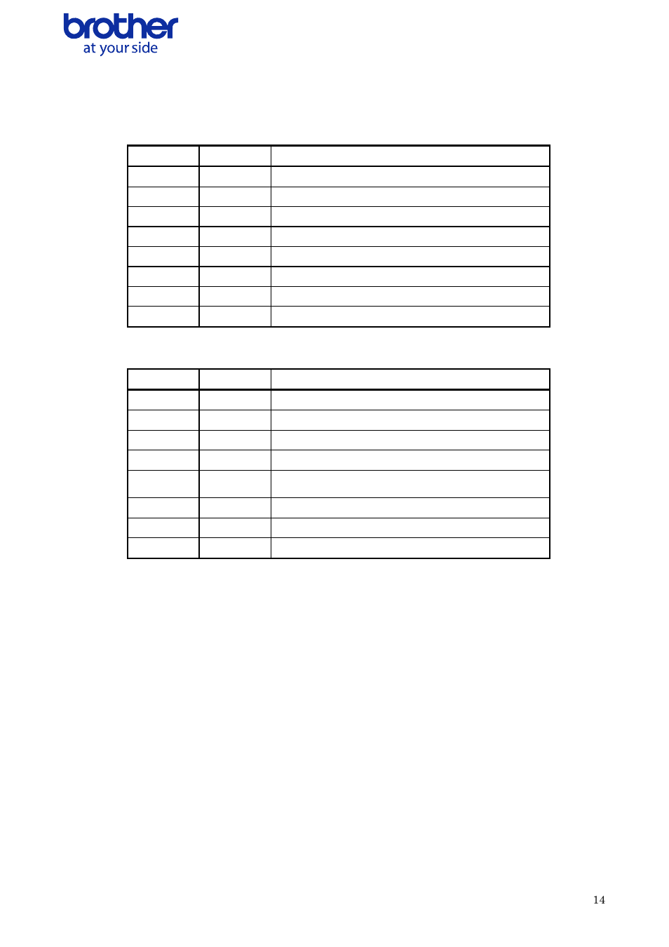 Definitions of each part, Error information 1 and error information 2, Error information 1 | Flag, Mask, Definition, Bit 0, 0x01, No media when printing, Bit 1 | Brother QL-700 User Manual | Page 15 / 37