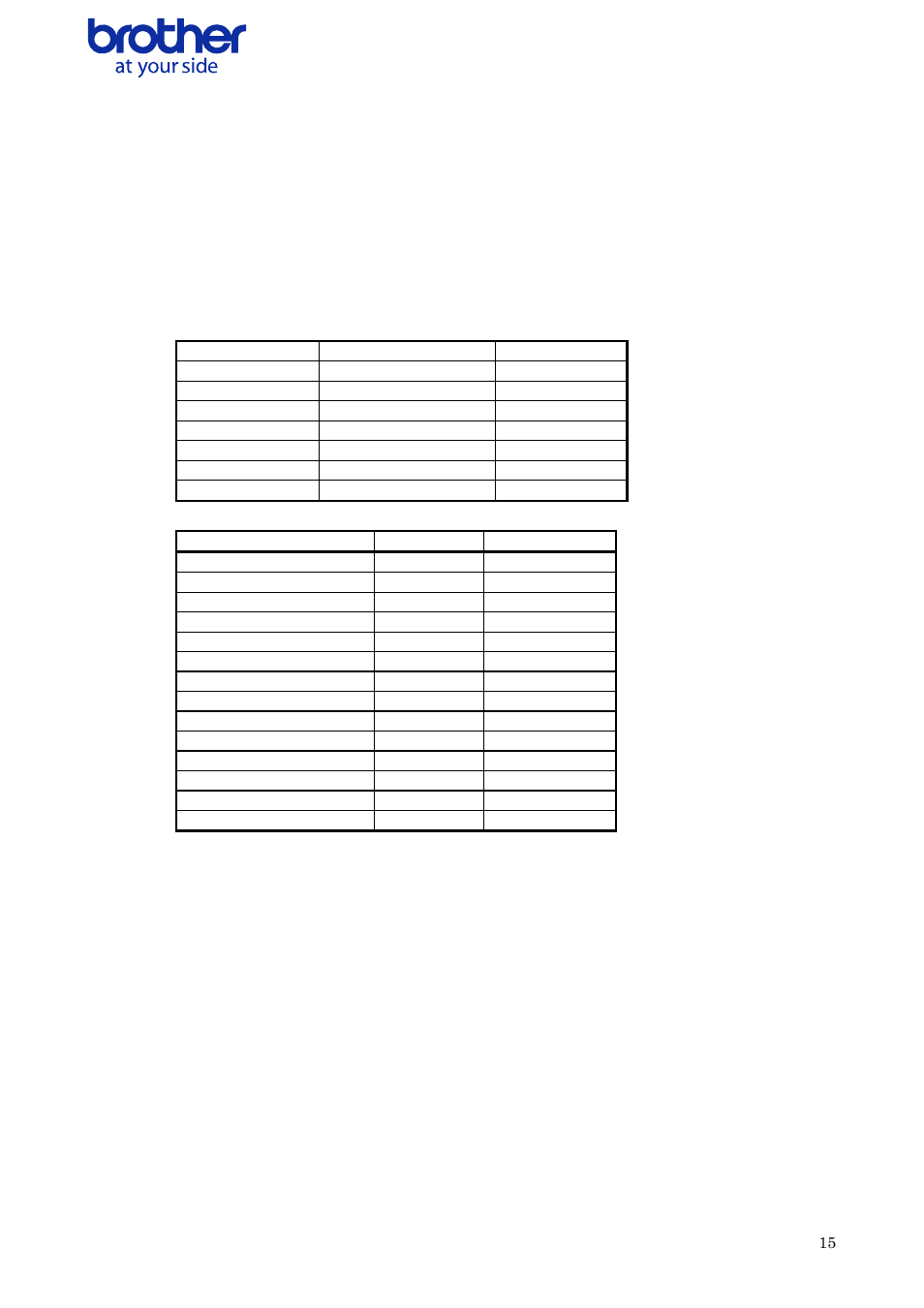 Media width and length, Continuous length tape, Media | Media width, Media length, 12mm, 29mm, 38mm, 50mm, 54mm | Brother QL-700 User Manual | Page 16 / 37