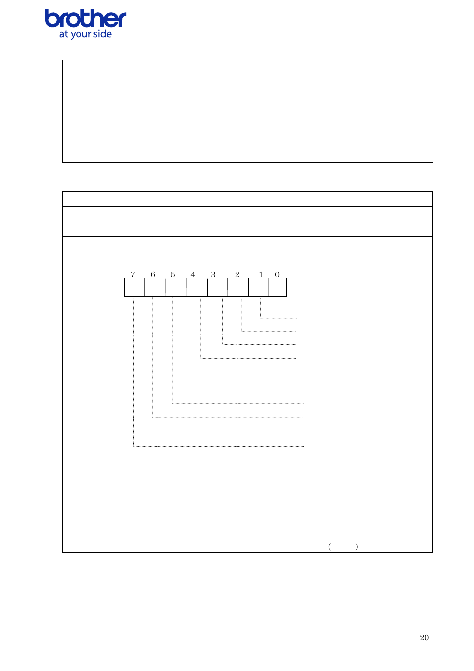 Name, Syntax, Esc + i + a + {n1 | 1b h + 69 h + 41 h + {n1, Description, Default is 1 (cut each label), Esc + i + k + {n, 1b h + 69 h + 4b h + {n, Definition of {n, Not used | Brother QL-700 User Manual | Page 21 / 37