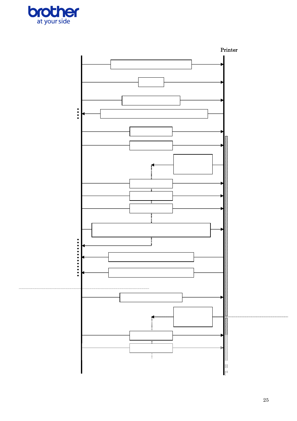 Sequential normal flow for usb connection, Equential, Ormal | Low for, Connection | Brother QL-700 User Manual | Page 26 / 37