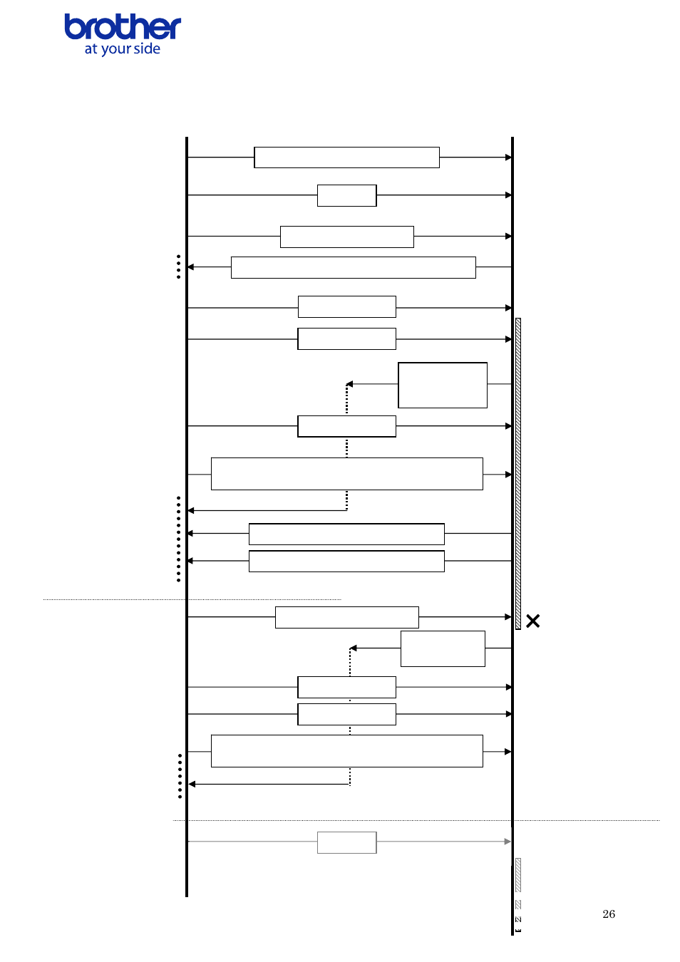 Equential, Rror, Low for | Onnection, Example, Because of a tape cutter jam | Brother QL-700 User Manual | Page 27 / 37