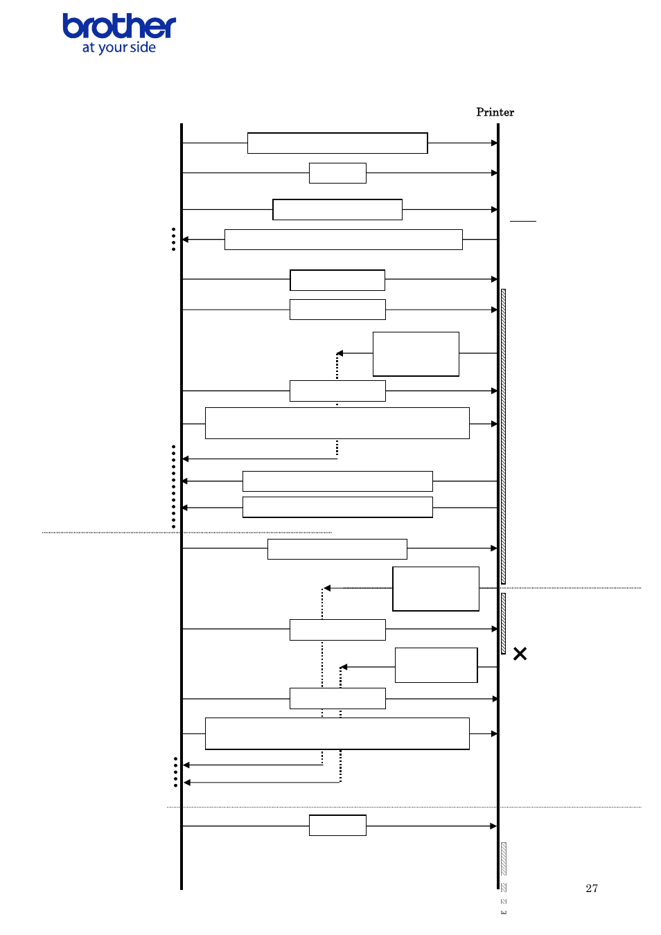Equential, Rror, Low for | Onnection, Rror during continuous printing, For example, Because there is no more tape | Brother QL-700 User Manual | Page 28 / 37