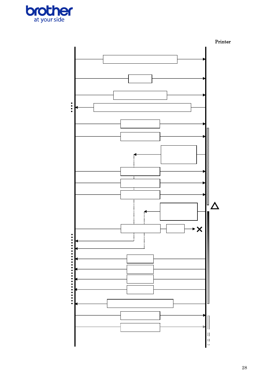 Sequential cooling flow for usb connection, Equential, Ooling | Low for, Onnection | Brother QL-700 User Manual | Page 29 / 37