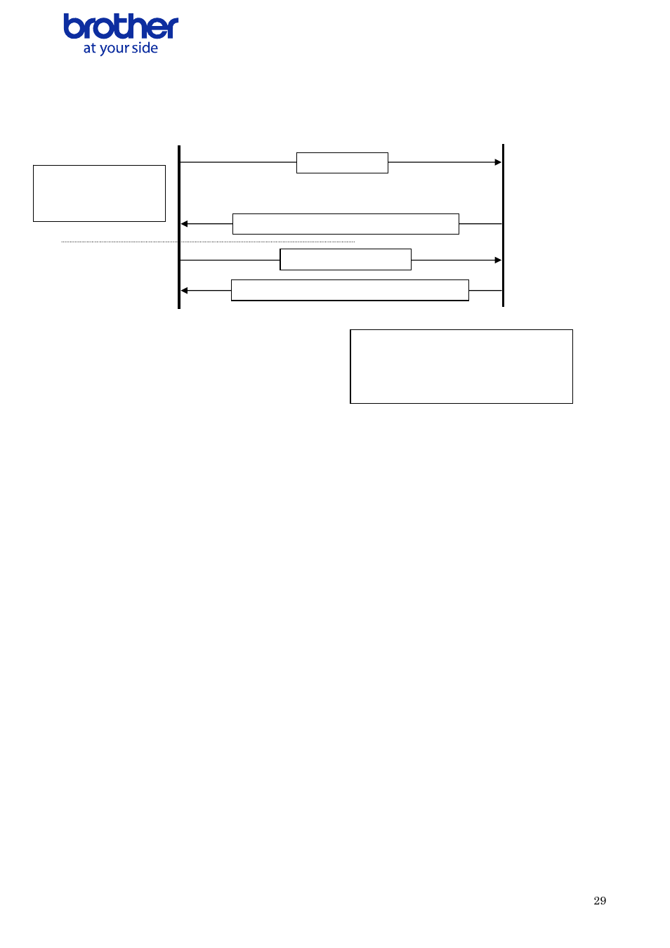 Flow for setting serial connection baud rate, Low for, Etting | Erial, Onnection | Brother QL-700 User Manual | Page 30 / 37