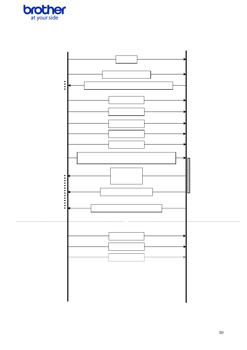 Buffering normal flow for serial/usb connection, Uffering, Ormal | Low for, Erial, Onnection | Brother QL-700 User Manual | Page 31 / 37