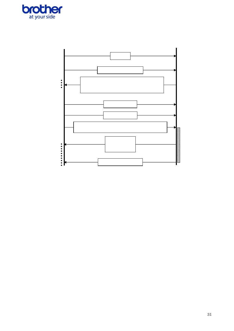 Buffering error flow for serial/usb connection, Uffering, Rror | Low for, Erial, Onnection | Brother QL-700 User Manual | Page 32 / 37