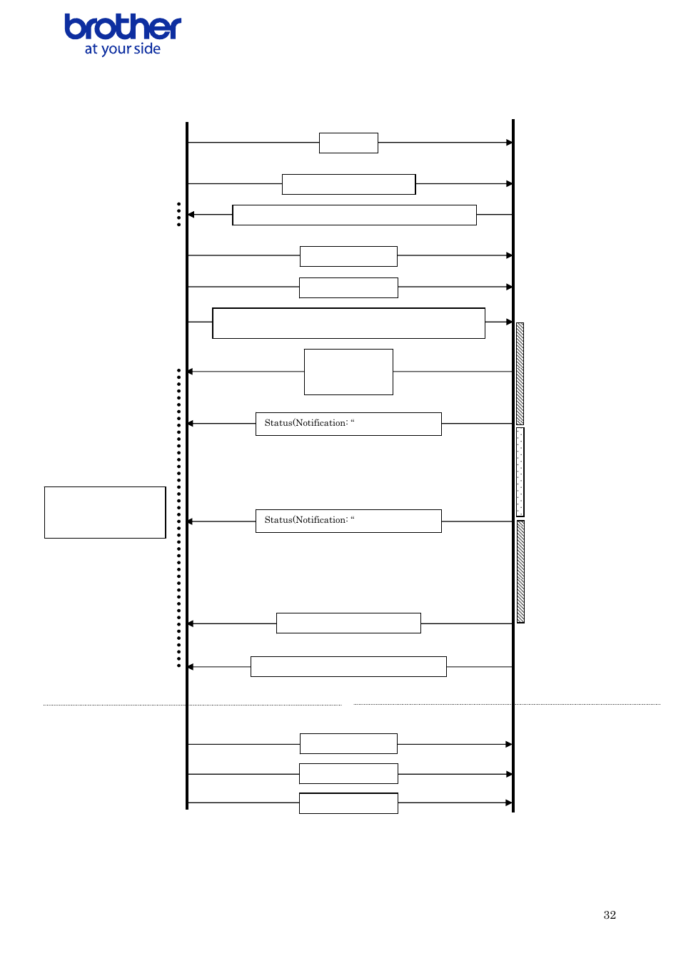Buffering cooling flow for serial/usb connection, Uffering, Ooling | Low for, Erial, Onnection | Brother QL-700 User Manual | Page 33 / 37