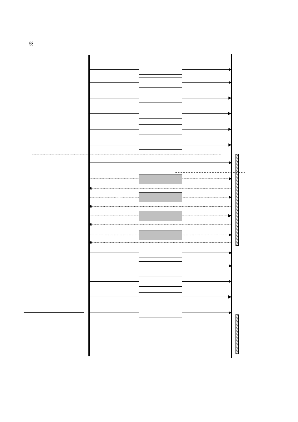 Uffering, Ormal, Low for | Etwork, Tandard, Tcp/ip, Port, Onnection | Brother QL-700 User Manual | Page 34 / 37