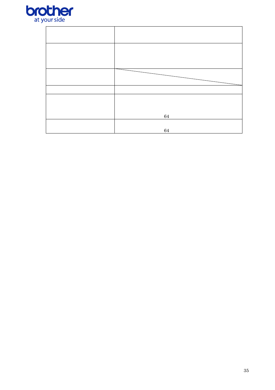 End point 1, Maximum packet size: 16 bytes, End point 2 | Maximum packet size: 64 bytes, With the mass storage class (ql-700 only), Power supply, Self-powered | Brother QL-700 User Manual | Page 36 / 37