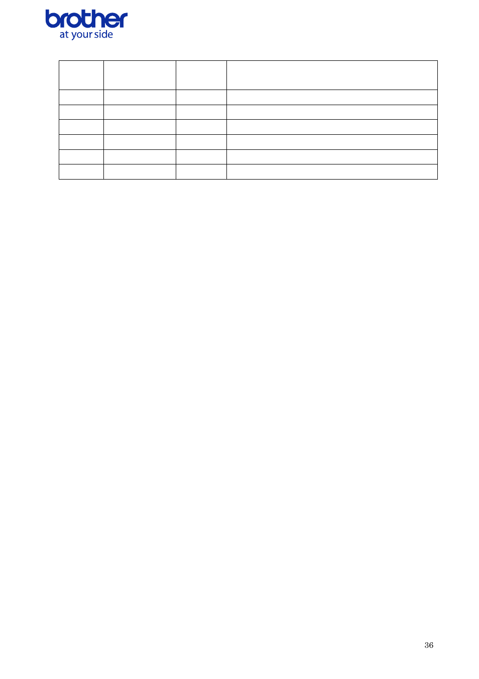 History of changes, Change number, Created/modified | Details of change, Created version 1.0, Created version 2.0 edition adding ql-650td, Created version 3.0 edition adding ql-1050, Created version 4.0 edition adding ql-560, Created version 6.0 edition adding ql-700, Ole_link2 | Brother QL-700 User Manual | Page 37 / 37