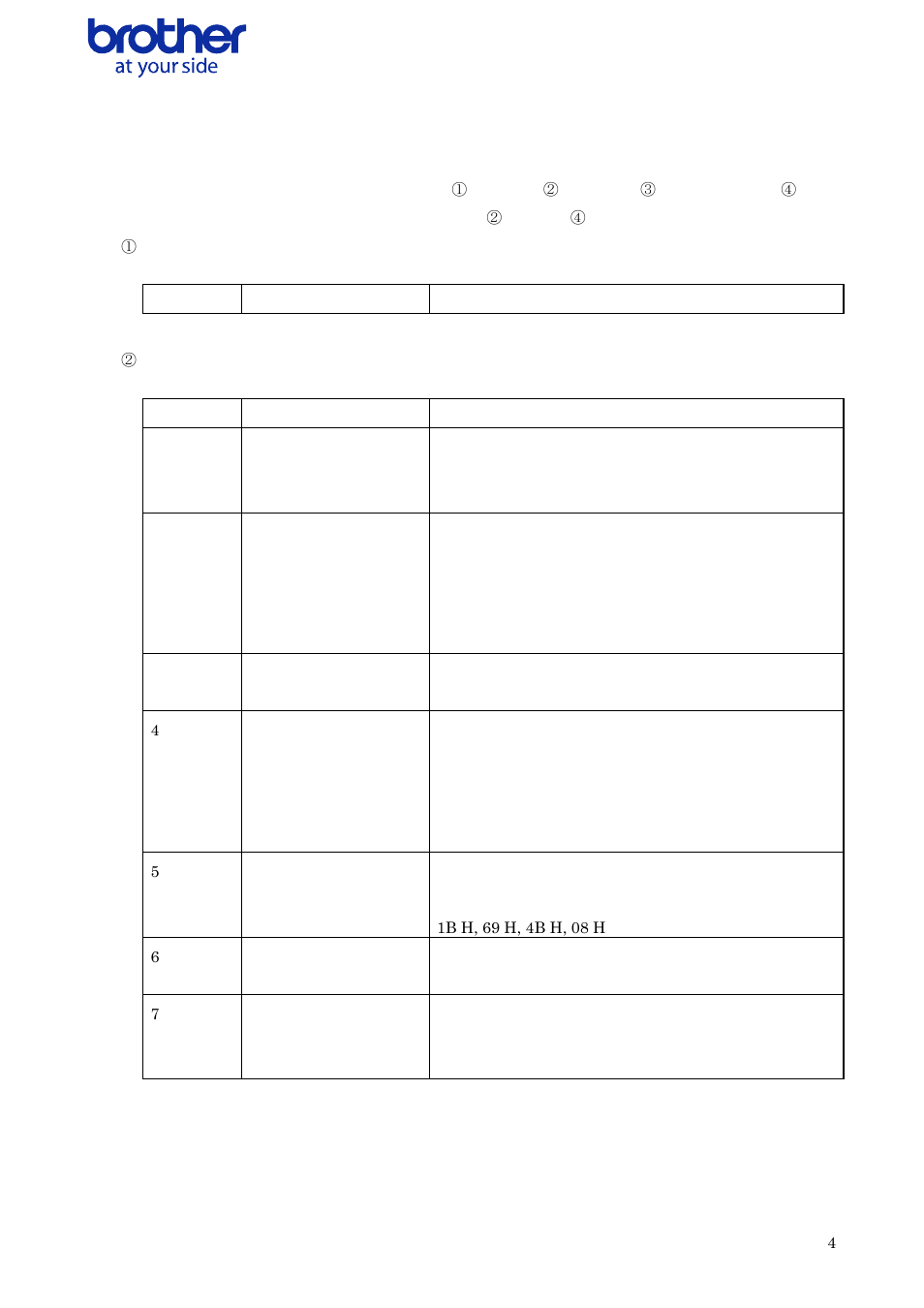 Print data, Print data overview, Initialize | Clears the mode settings. 1b h, 40 h, Job data, Sequence, Command name, Description/example, Command mode switch, Only used with ql-580n/650td/1050/1060n | Brother QL-700 User Manual | Page 5 / 37