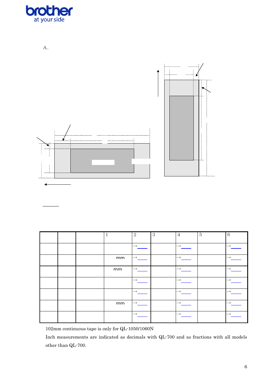 Ａ．continuous length tape, Number 1 width 2 length, 5 width offset 6 length offset | Label size, Designation, 12mm, 02 mm, 142 dots, 97 mm, 106 dots | Brother QL-700 User Manual | Page 7 / 37