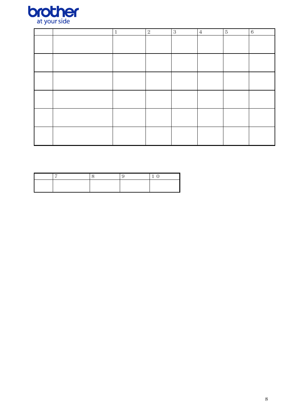 Designation, 62mm x 100mm, 3/7” x 4 | 4” x 3.9”), 98mm, 732 dots, 82mm, 1179 dots, 93mm, 696 dots | Brother QL-700 User Manual | Page 9 / 37