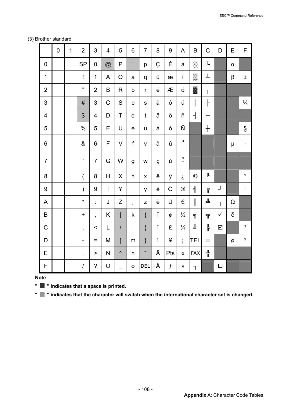 Brother QL-720NW User Manual | Page 114 / 117
