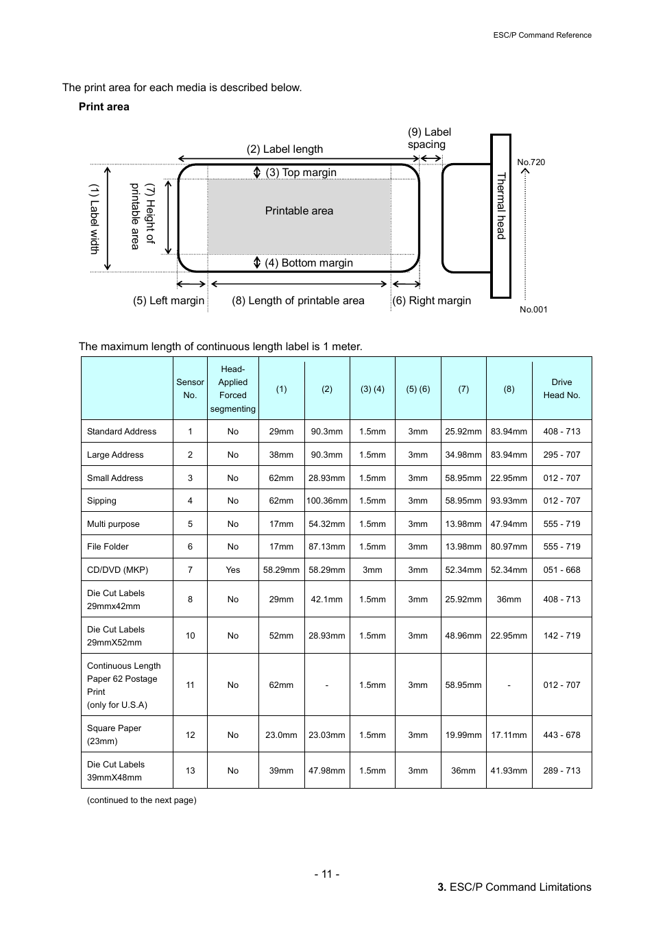Brother QL-720NW User Manual | Page 17 / 117