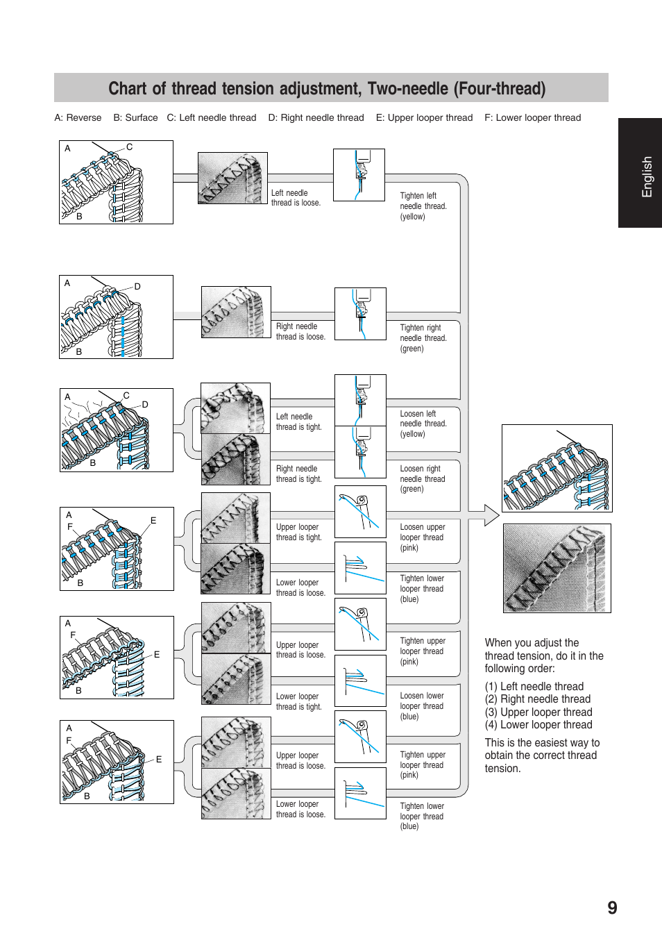 English | Brother 4234D User Manual | Page 13 / 80