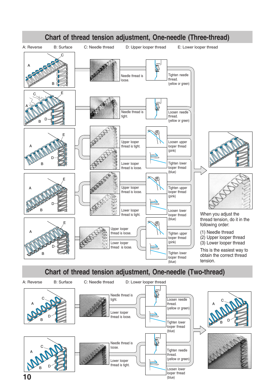 Brother 4234D User Manual | Page 14 / 80
