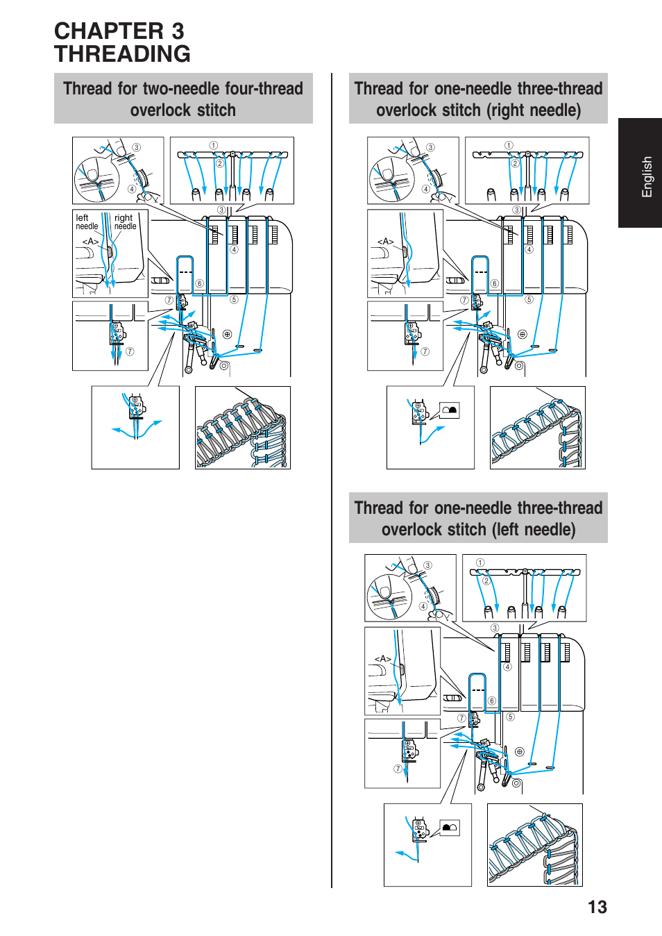 Chapter 3 threading | Brother 4234D User Manual | Page 17 / 80