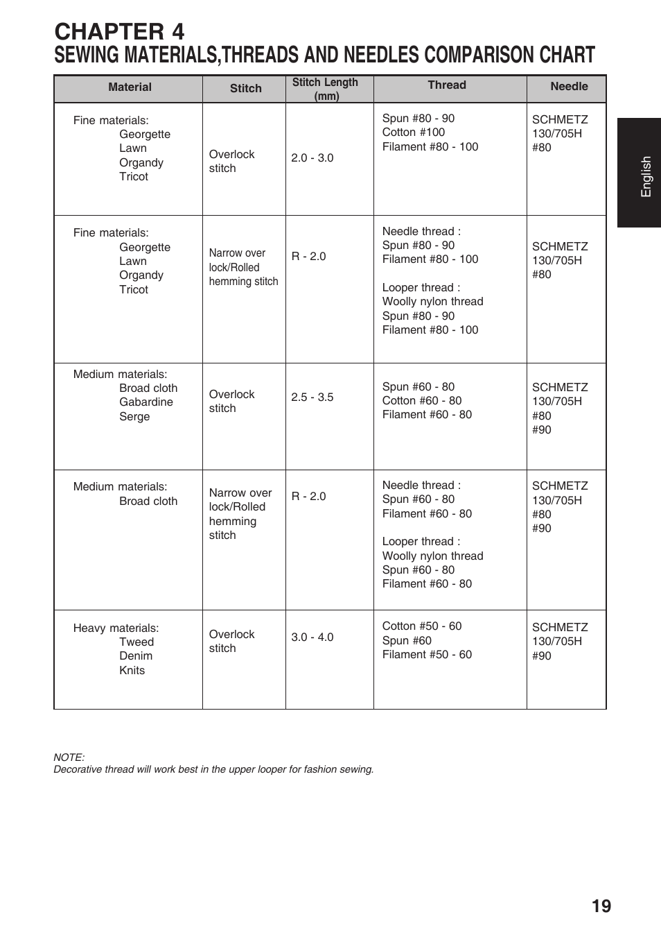 Brother 4234D User Manual | Page 23 / 80