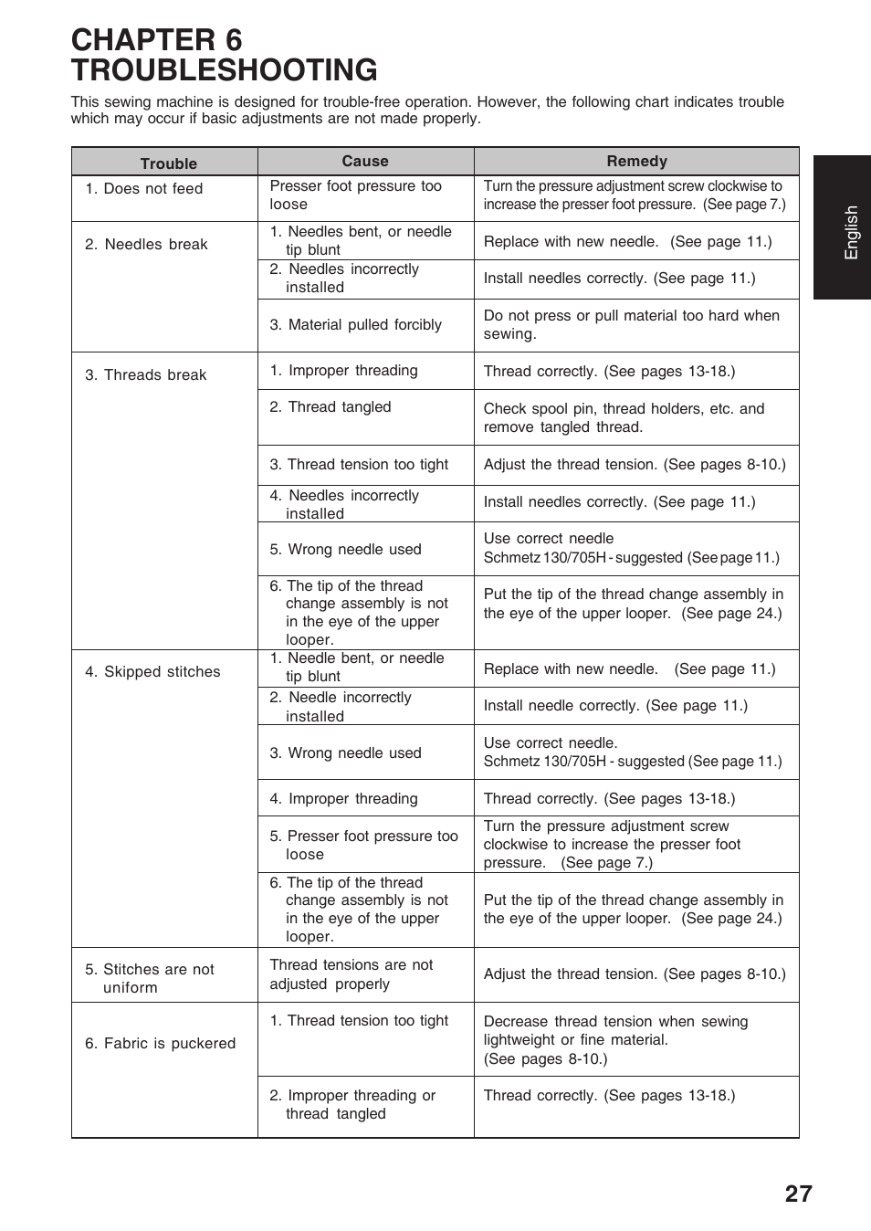 Chapter 6 troubleshooting | Brother 4234D User Manual | Page 31 / 80
