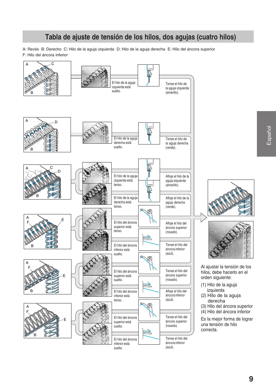 Español | Brother 4234D User Manual | Page 51 / 80