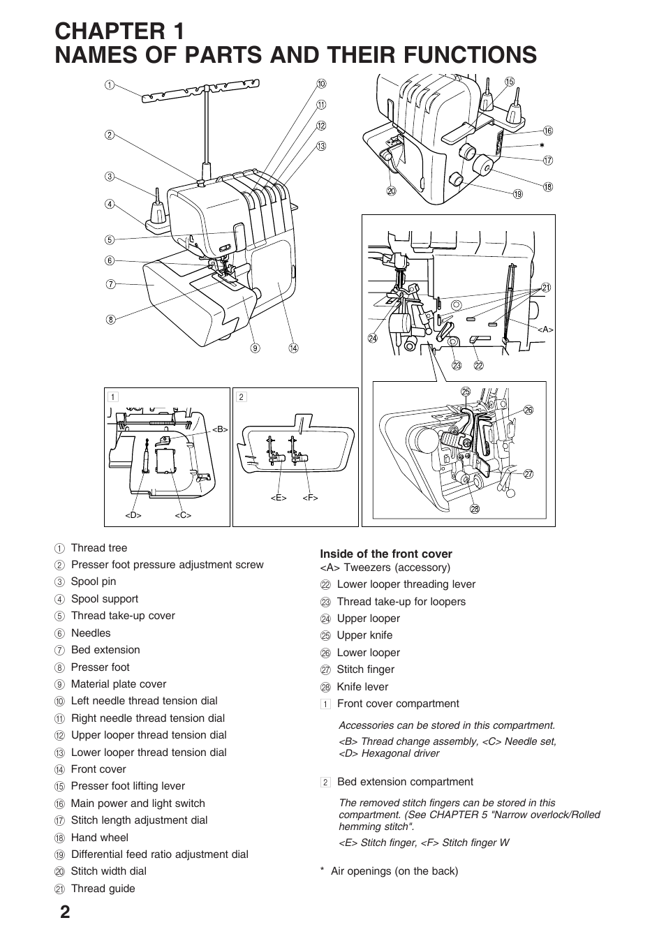 Chapter 1 names of parts and their functions | Brother 4234D User Manual | Page 6 / 80