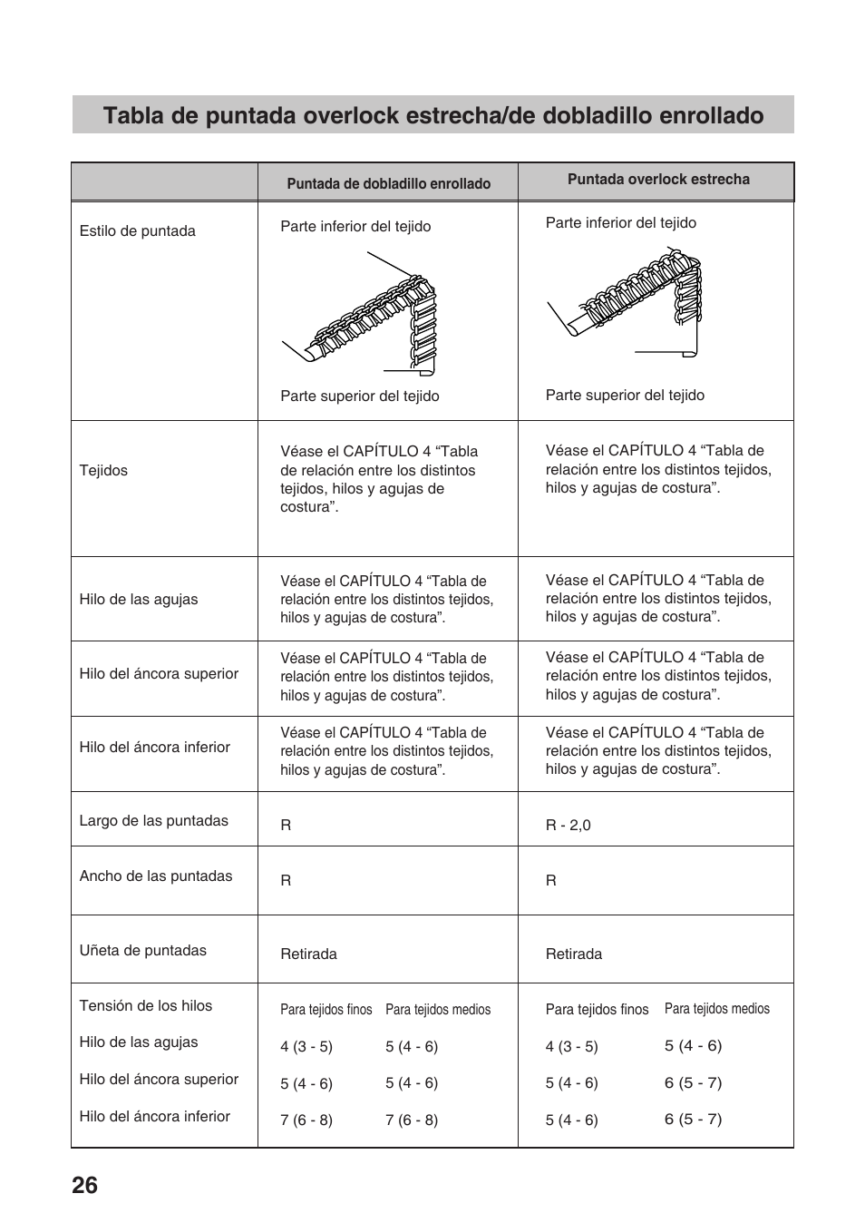 Brother 4234D User Manual | Page 68 / 80