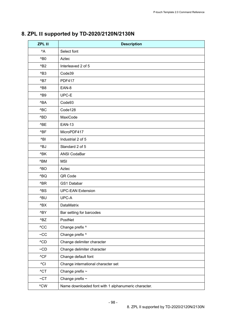 Zpl ii supported by td-2020/2120n/2130n | Brother TD-2120N User Manual | Page 104 / 115