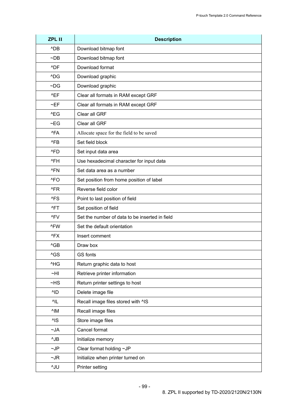 Brother TD-2120N User Manual | Page 105 / 115