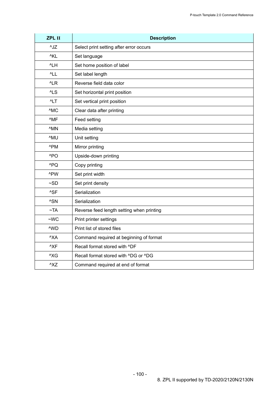 Brother TD-2120N User Manual | Page 106 / 115