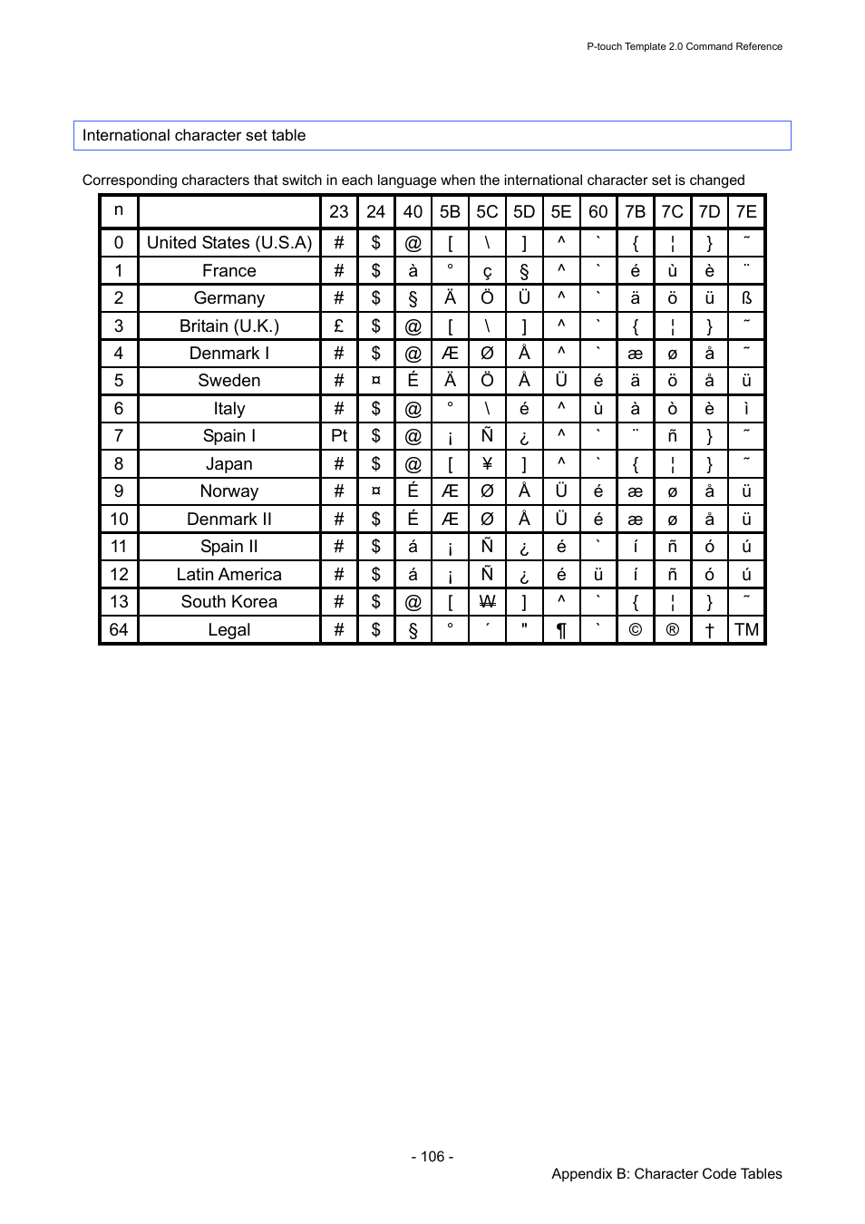 International character set table | Brother TD-2120N User Manual | Page 112 / 115