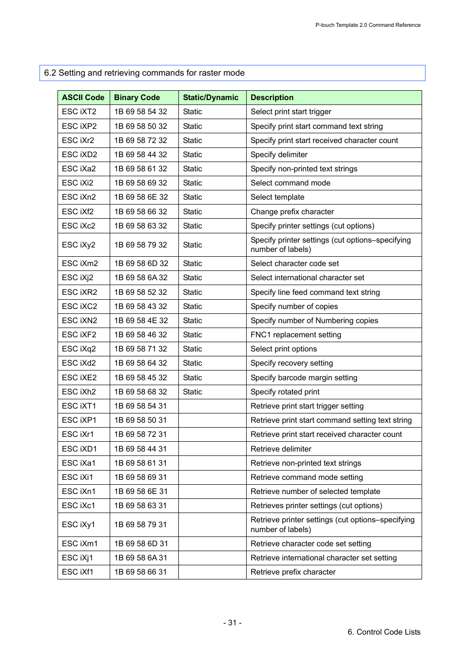 2 setting and retrieving commands for raster mode | Brother TD-2120N User Manual | Page 37 / 115