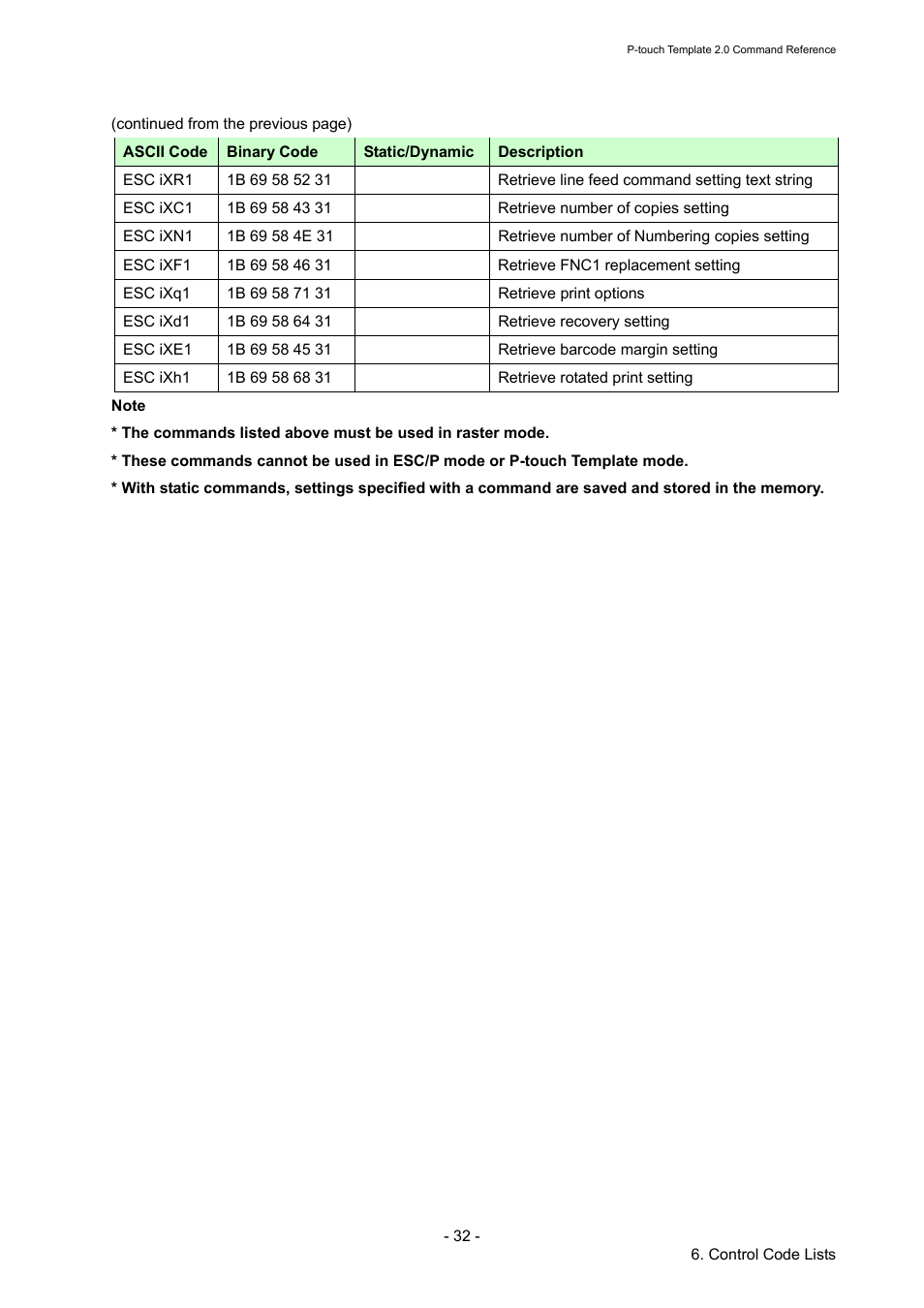 Brother TD-2120N User Manual | Page 38 / 115