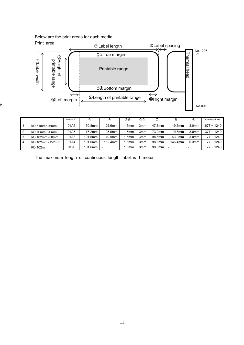 Brother TD-4100N User Manual | Page 11 / 115
