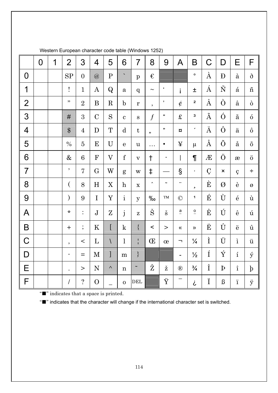 Brother TD-4100N User Manual | Page 114 / 115