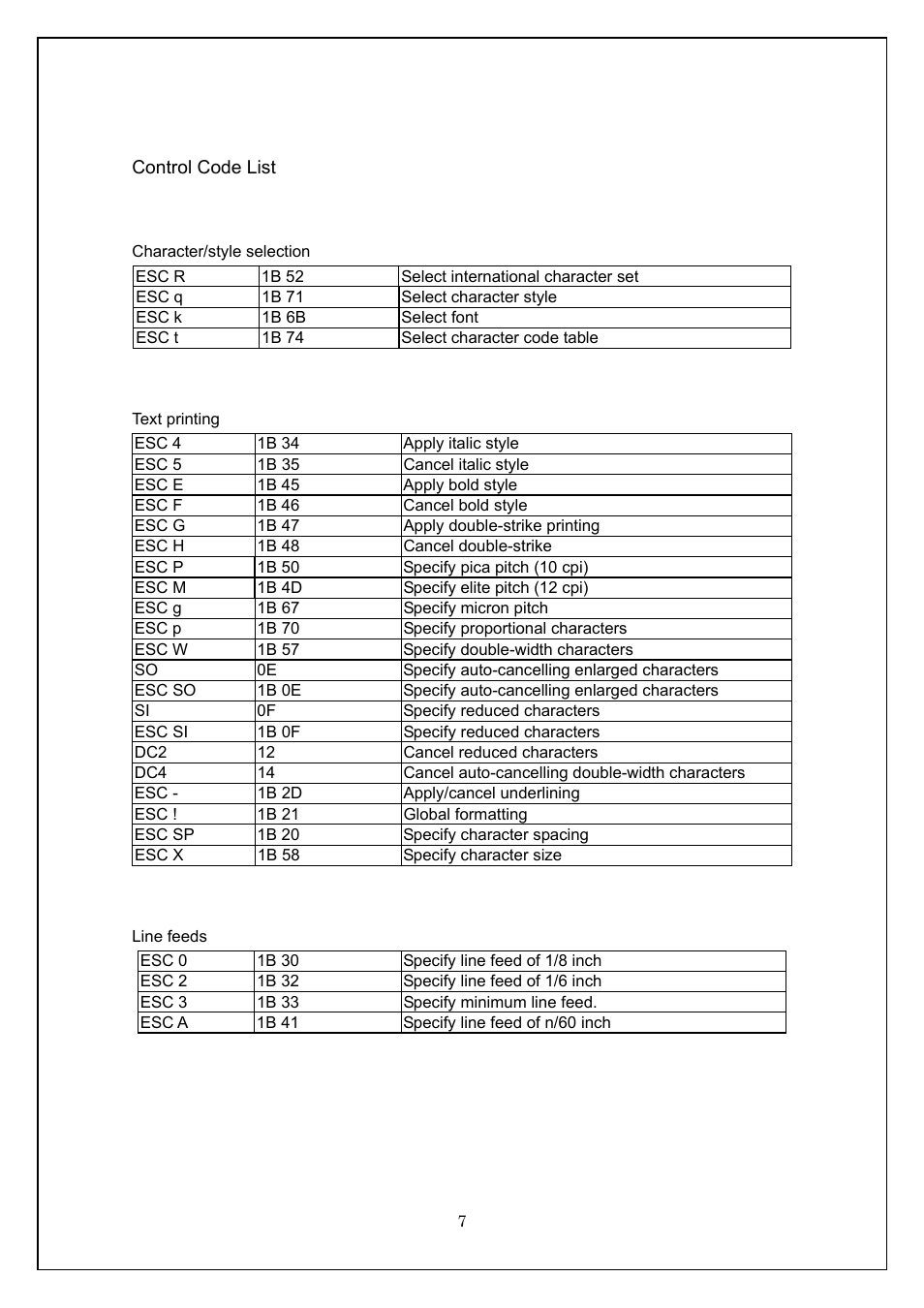Control code list | Brother TD-4100N User Manual | Page 7 / 115