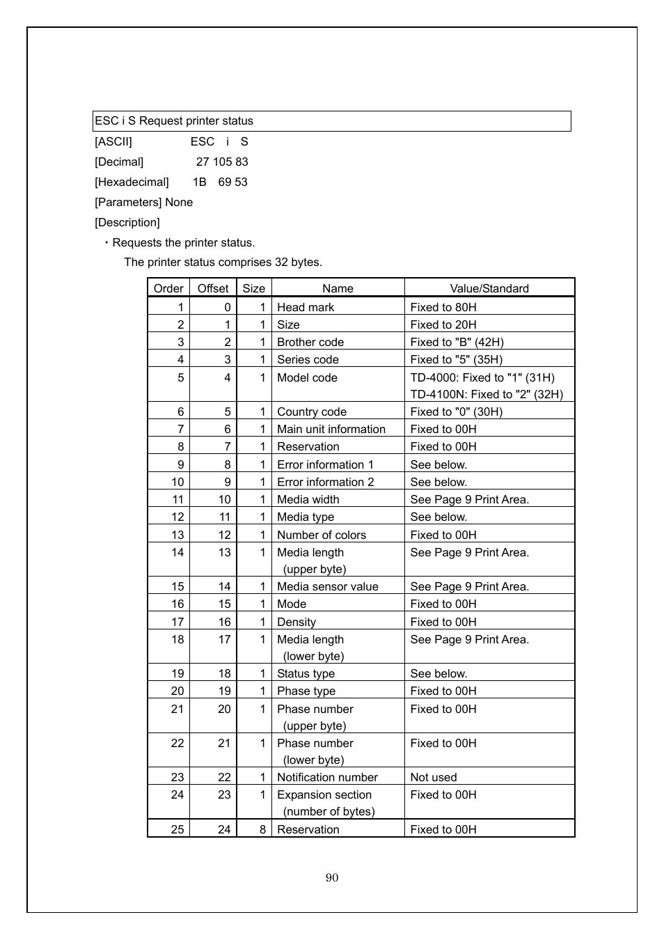 Esc i s request printer status | Brother TD-4100N User Manual | Page 90 / 115