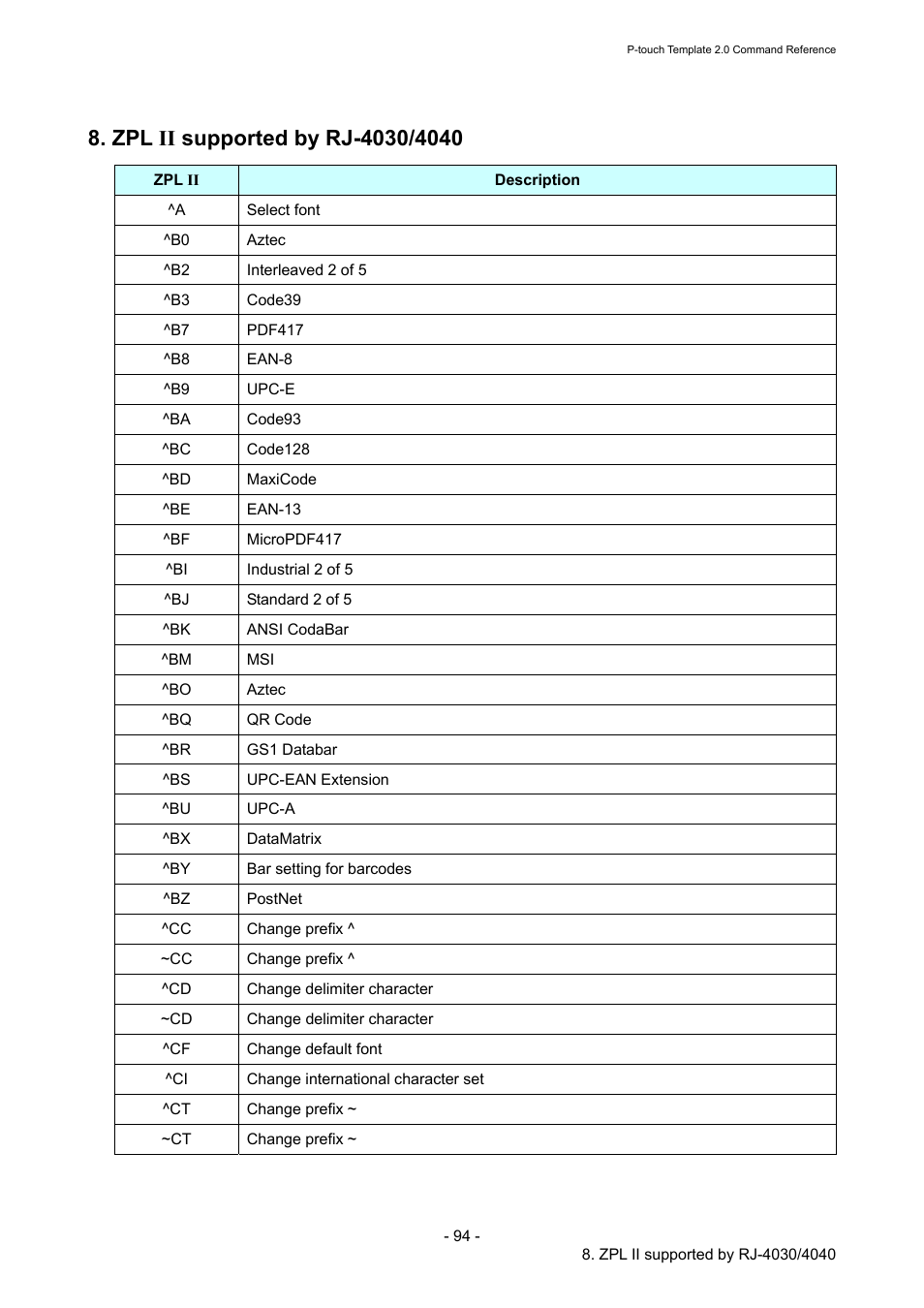 Zpl ii supported by rj-4030/4040 | Brother RJ-4030 User Manual | Page 100 / 110