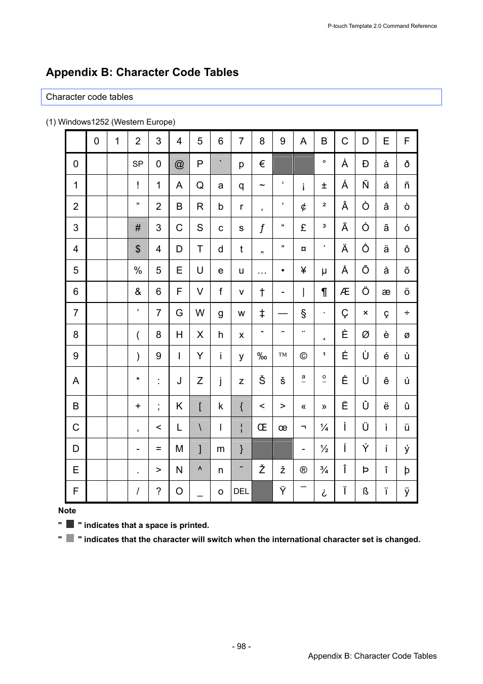 Appendix b: character code tables, Character code tables, R to | Appendix b | Brother RJ-4030 User Manual | Page 104 / 110