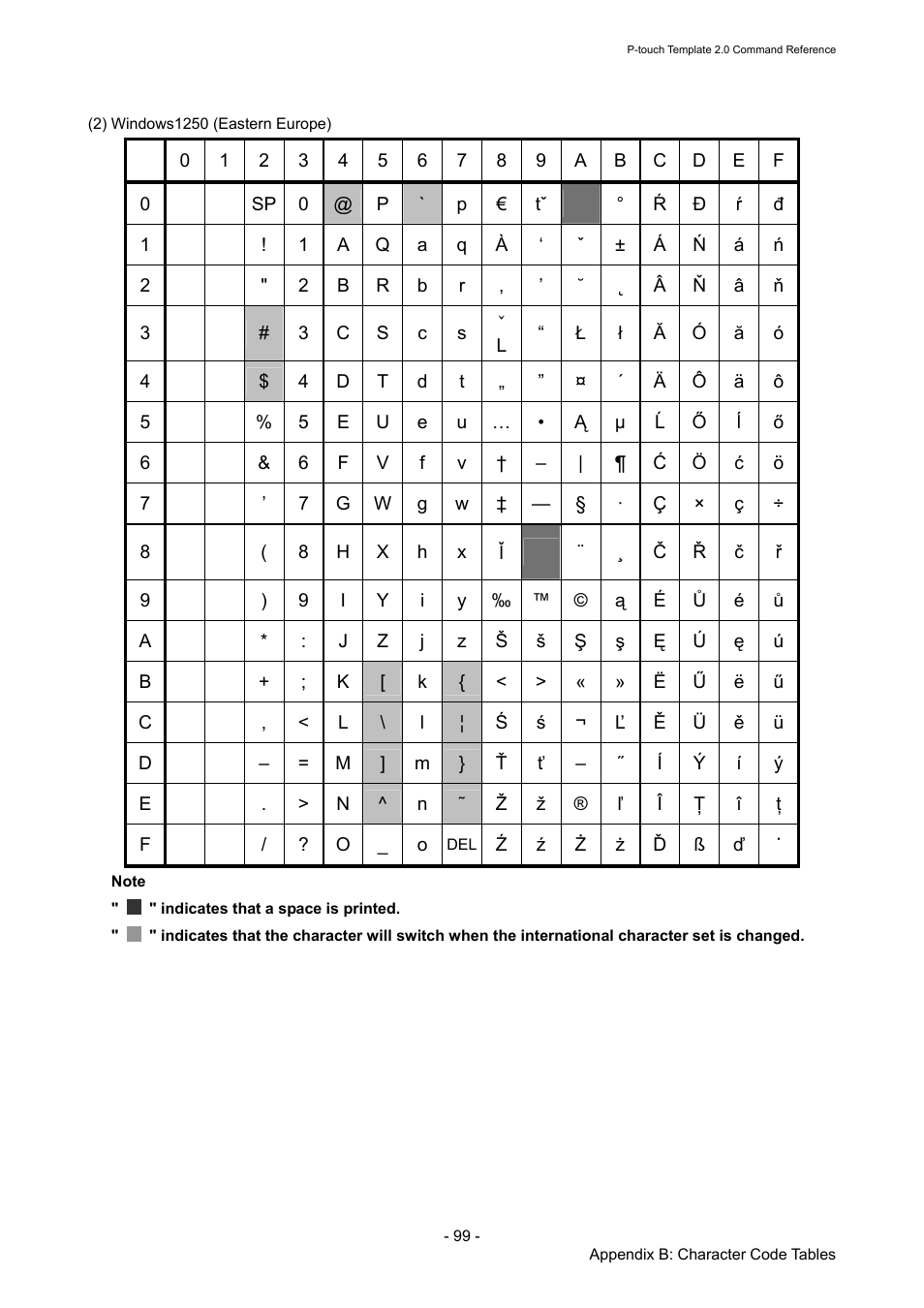 Brother RJ-4030 User Manual | Page 105 / 110
