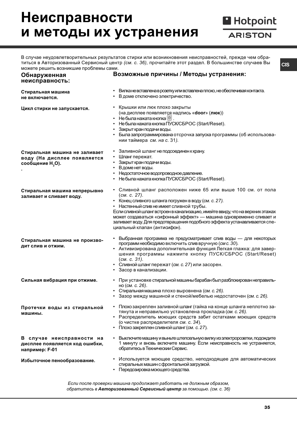 Неисправности и методы их устранения | Hotpoint Ariston AVTXF 149 User Manual | Page 35 / 72