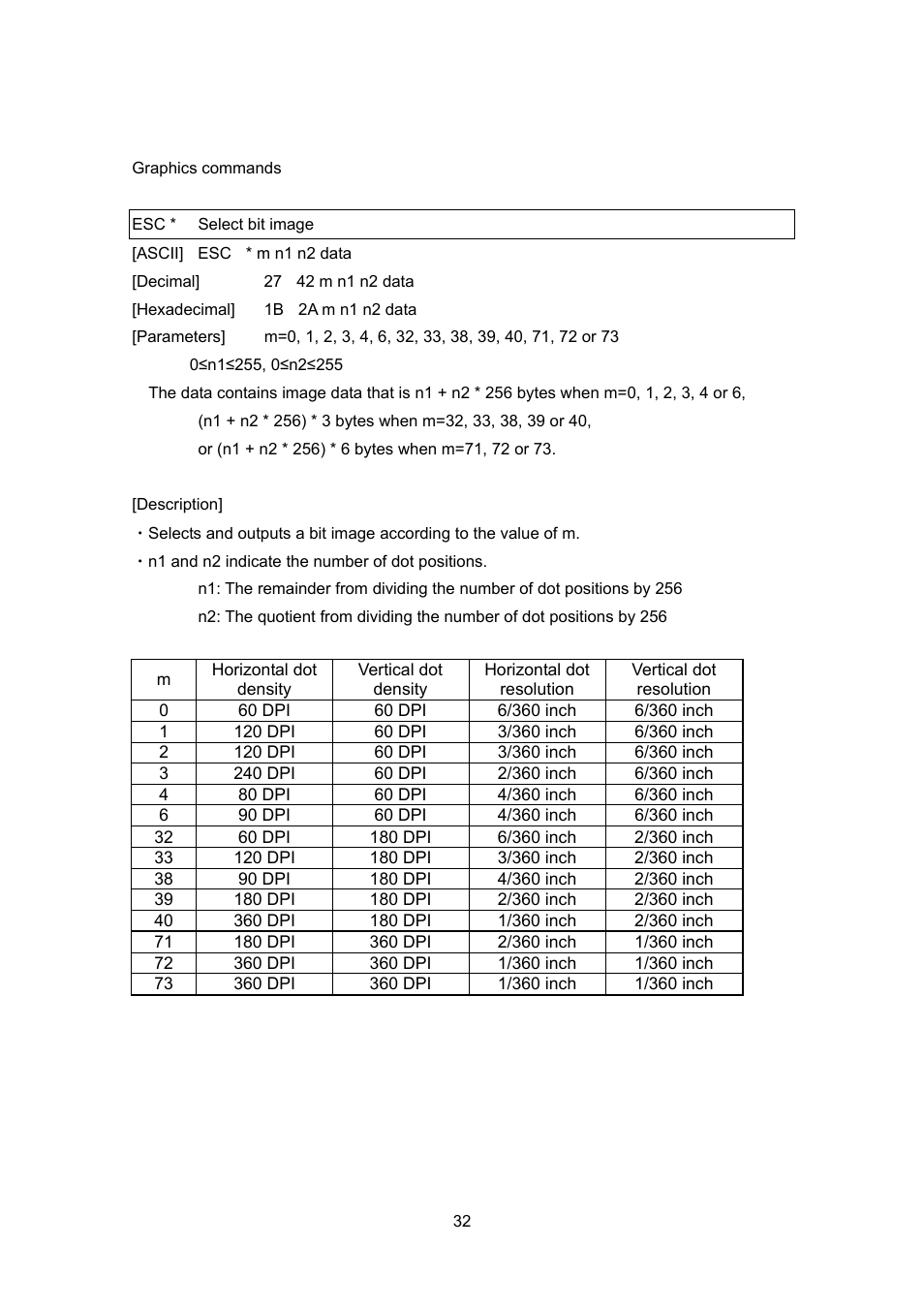 Graphics commands, Esc * select bit image | Brother PT-9700PC User Manual | Page 32 / 75