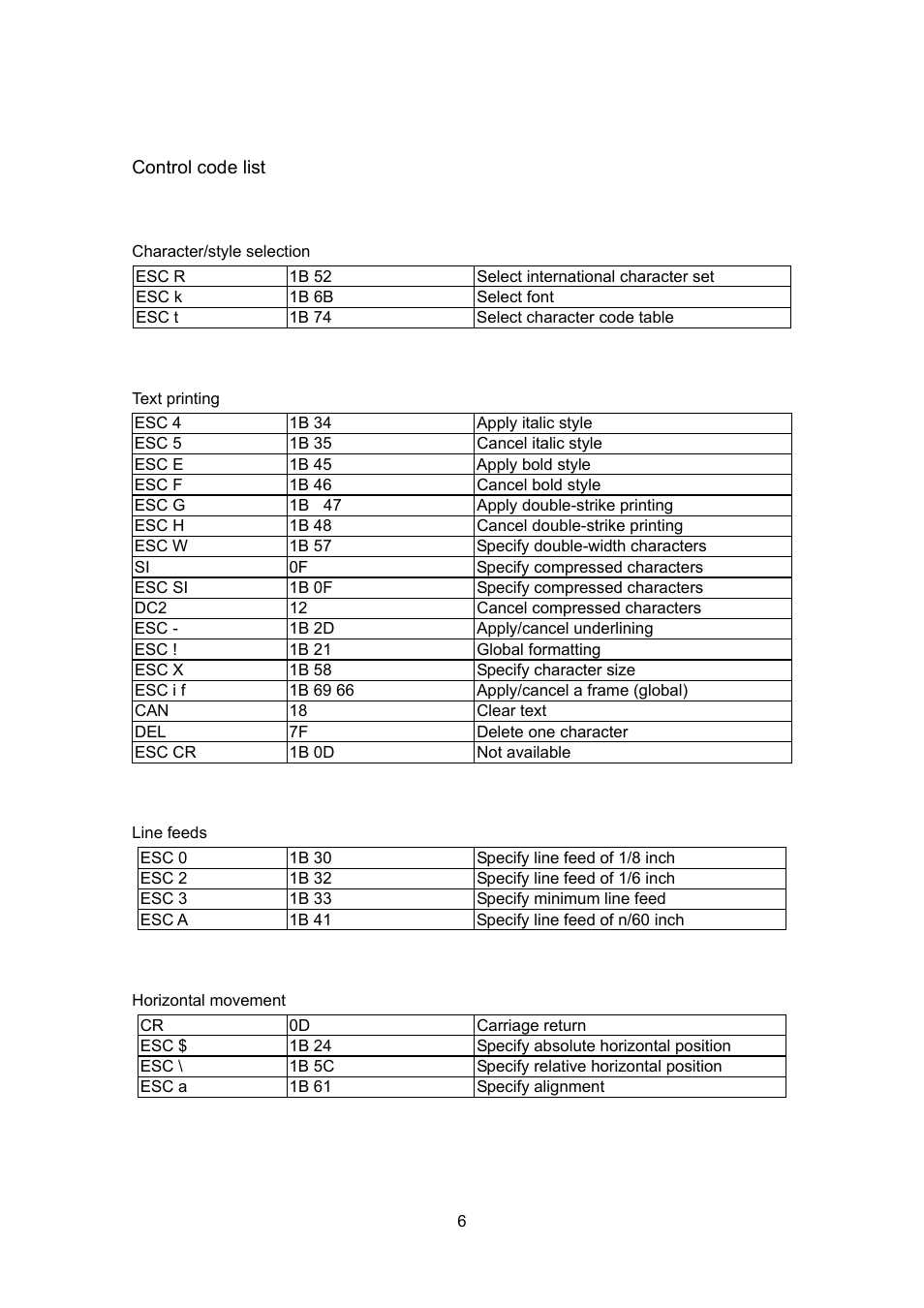 Control code list | Brother PT-9700PC User Manual | Page 6 / 75