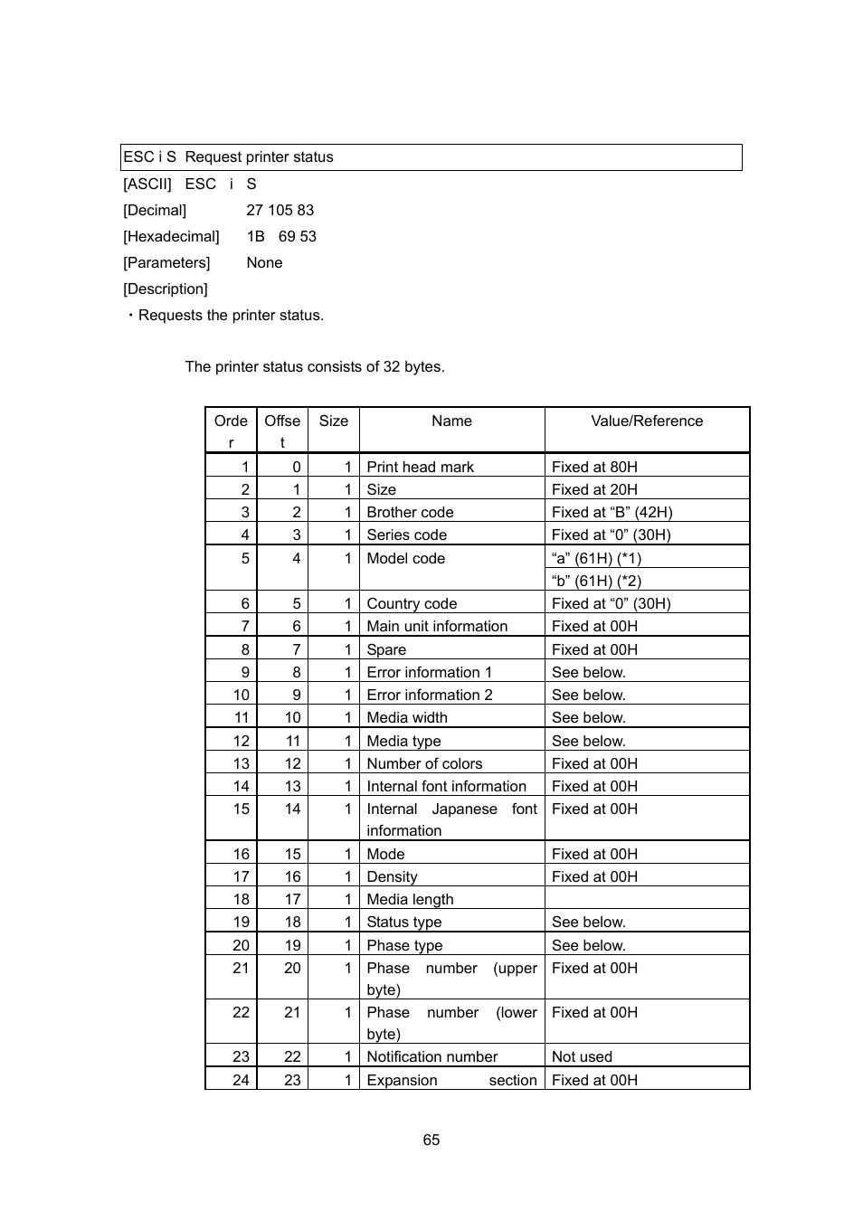 Esc i s request printer status | Brother PT-9700PC User Manual | Page 65 / 75